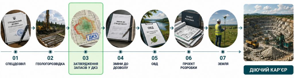 Затвердження в ДКЗ України Затвердження в ДКЗ України